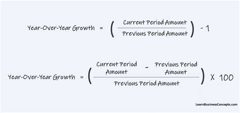How Do I Calculate the Year.